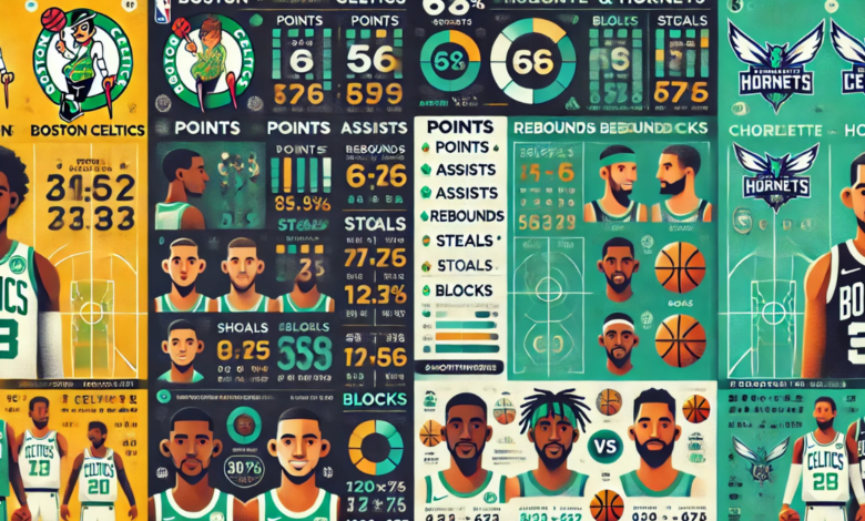 boston celtics vs charlotte hornets match player stats