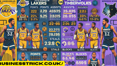 lakers vs timberwolves match player stats