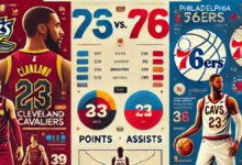 cleveland cavaliers vs 76ers match player stats