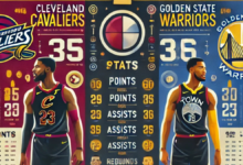 cleveland cavaliers vs golden state warriors match player stats