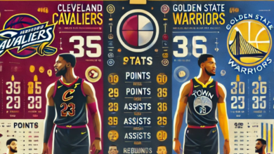 cleveland cavaliers vs golden state warriors match player stats