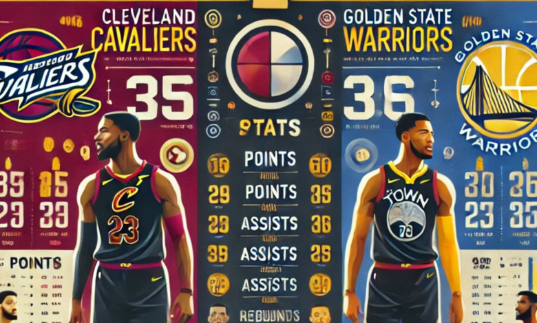 cleveland cavaliers vs golden state warriors match player stats