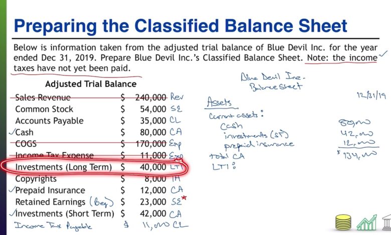 classified balance sheet