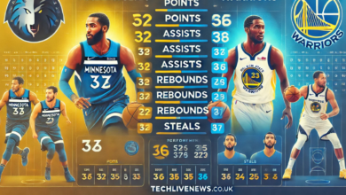 timberwolves vs golden state warriors match player stats