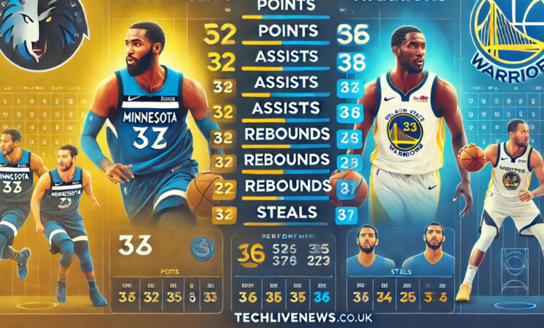 timberwolves vs golden state warriors match player stats